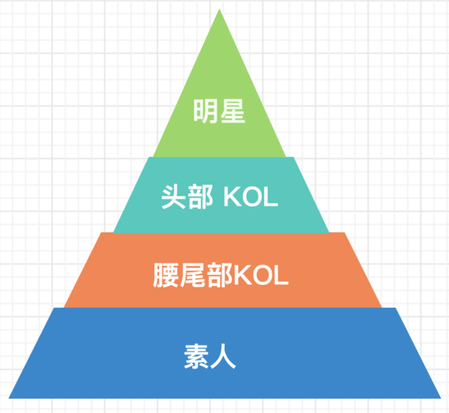 完美日记母公司发布Q4财报：2021年营收58.4亿元