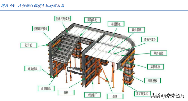 建筑行业深度报告：搭建绿色建筑分析框架，把握行业浪潮投资机会