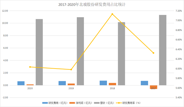 北玻股份：玻璃深加工龙头，借“冰丝带”展示“中国智造”