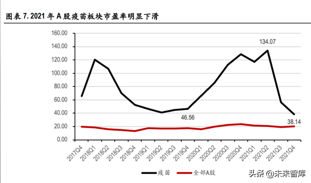 医药行业深度报告：新冠疫情回顾和展望，以及疫苗药物机会