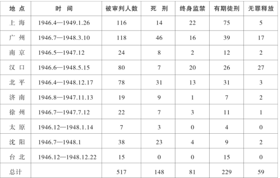 纪念抗日民族英雄杨靖宇——兼论中国14年抗战所获得伟大胜利