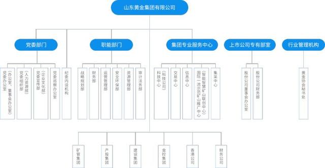 山东省属国有企业介绍！快快收藏