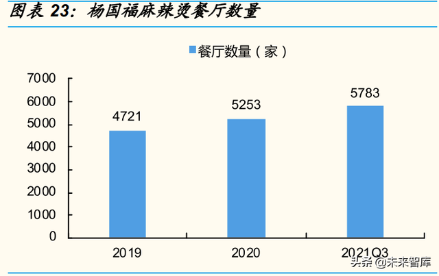 麻辣烫行业专题报告：赛道兼具大空间、高标准化，龙头复制能力强