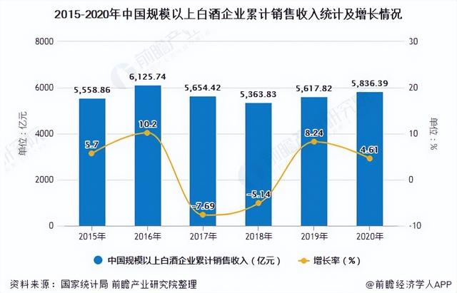 郎酒上市之痛：面临九大发行障碍，汪俊林家族700亿财富梦难圆