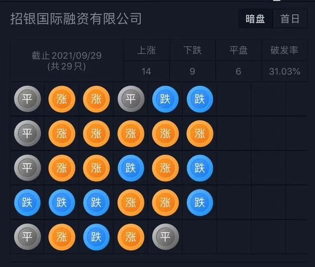 李泽楷旗下泛亚洲人寿保险公司「富卫集团」递表港交所