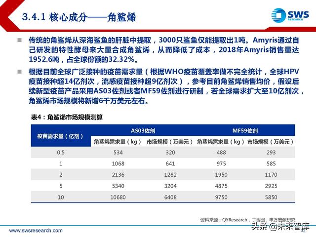 疫苗佐剂行业深度报告：疫苗脱颖而出的秘密武器