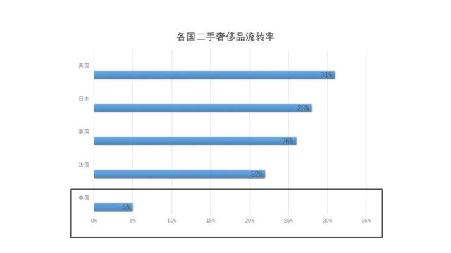 零售洞察 | 为何Gucci母公司入股的二奢平台瞄上中国市场？