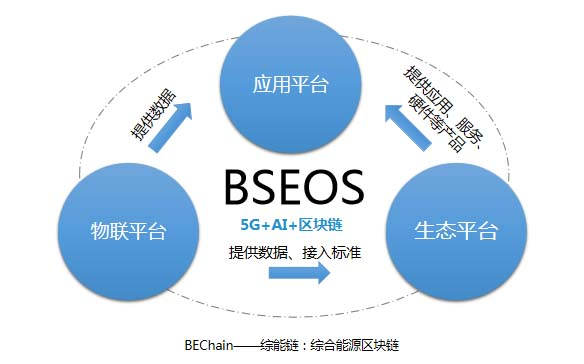 北京京东方能源科技有限公司增资项目