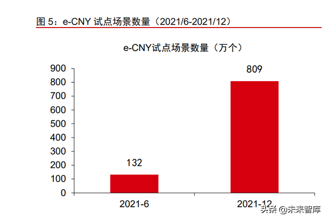 数字人民币专题研究报告：数字经济时代支付基础设施