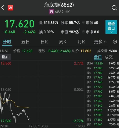 千亿海底捞突发！张勇卸任CEO，“最牛服务员”上