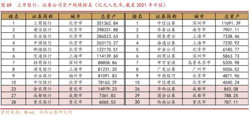 成渝双城经济圈系列之总篇：成渝“双城记”，打造中国经济增长“第四级”