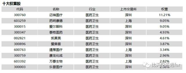 指数基金投资指南—2. 指数