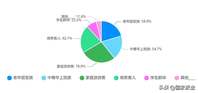 调研｜为出境游重启做准备！第一份《出境旅游业务专项调研报告》