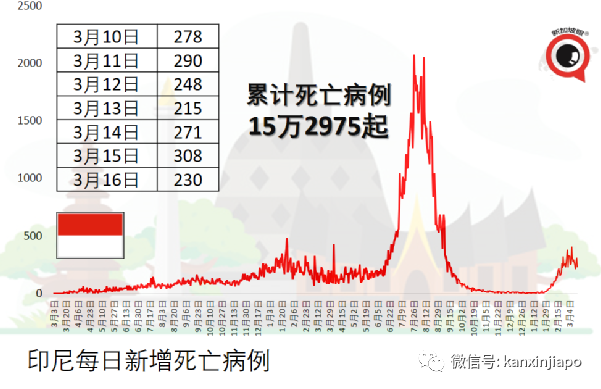 日本发生7.4级地震，下周解除所有防疫措施；新西兰5月入境免隔离