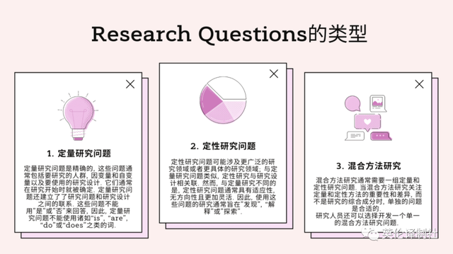 Research Questions怎么写？如何确定研究问题？