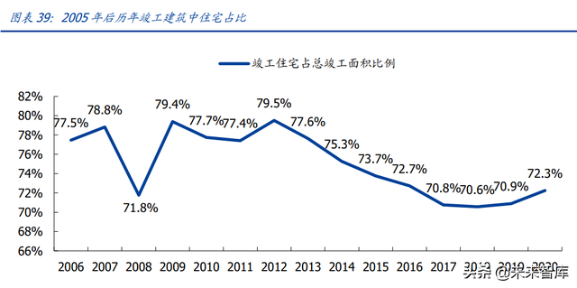 建筑行业深度报告：搭建绿色建筑分析框架，把握行业浪潮投资机会