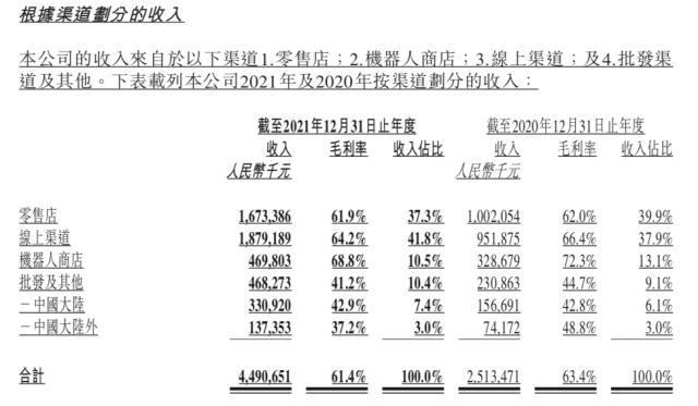 泡泡玛特发布2021年财报，国际化业务同比增长近九成