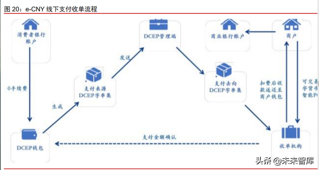 数字人民币专题研究报告：数字经济时代支付基础设施