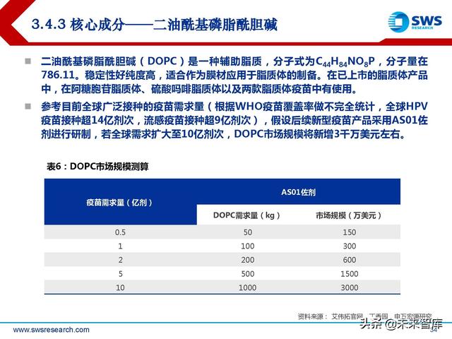 疫苗佐剂行业深度报告：疫苗脱颖而出的秘密武器