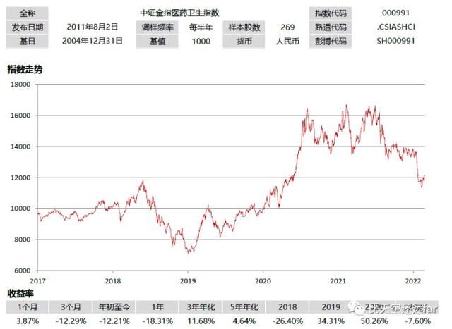 指数基金投资指南—2. 指数