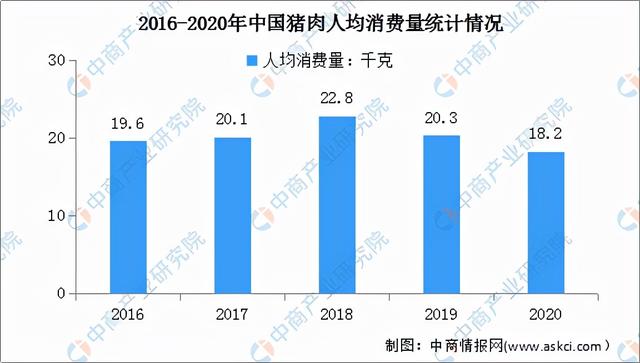 2022年中国猪肉行业市场前景及投资研究预测报告