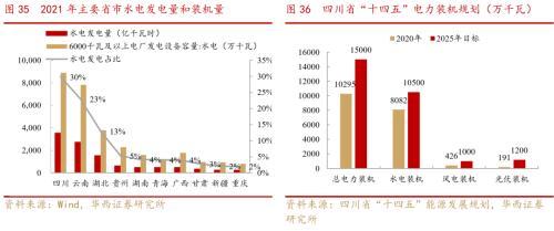 成渝双城经济圈系列之总篇：成渝“双城记”，打造中国经济增长“第四级”