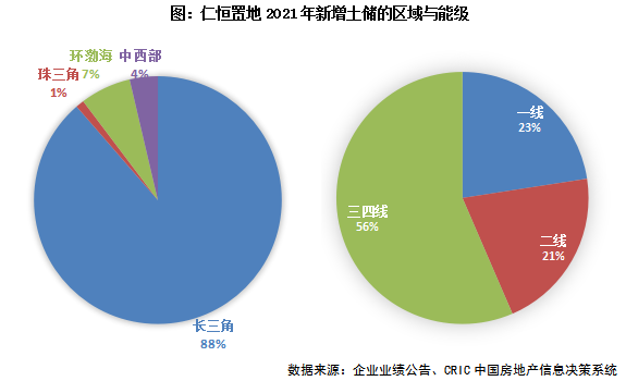 年报点评2 | 仁恒置地：销售规模收缩，毛利率持续下滑