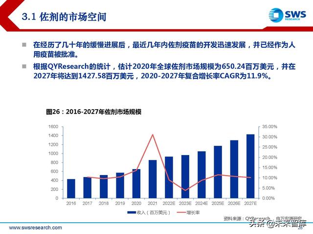 疫苗佐剂行业深度报告：疫苗脱颖而出的秘密武器