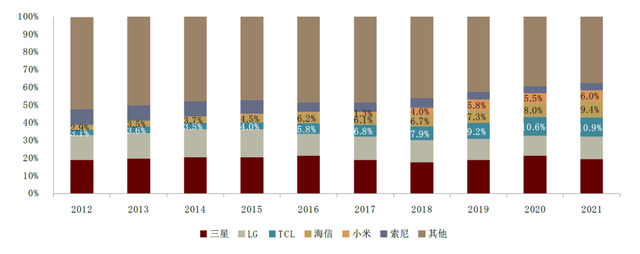 中金 | 新型显示赛道：中国产品创新优势下的机会