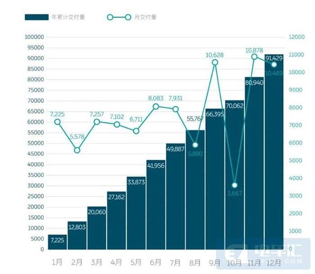 蔚来2021年净亏损同比收窄24.3%，瑞幸2021年经营层面仍未盈利