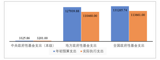 【NIFD季报】2021年中国财政运行分析及2022年展望