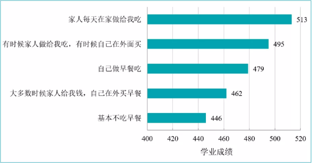 28万个学生深度剖析：到底是什么在影响孩子的学习成绩？