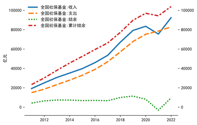 【NIFD季报】2021年中国财政运行分析及2022年展望