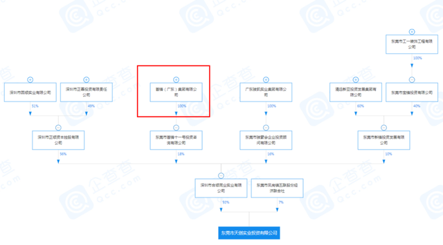 豪掷42亿！临深超16万平居住项目上线，背后有这家外企