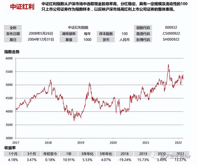 指数基金投资指南—2. 指数