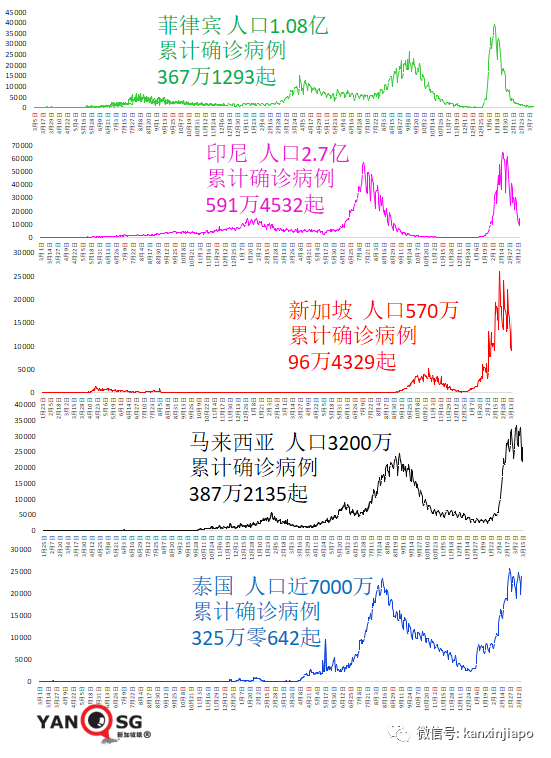 新加坡游客入境马国更便利，国际旅游逐步开放