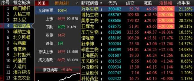 首批新冠抗原自测检测试剂盒要来了，五公司有份，相关个股股价已大涨