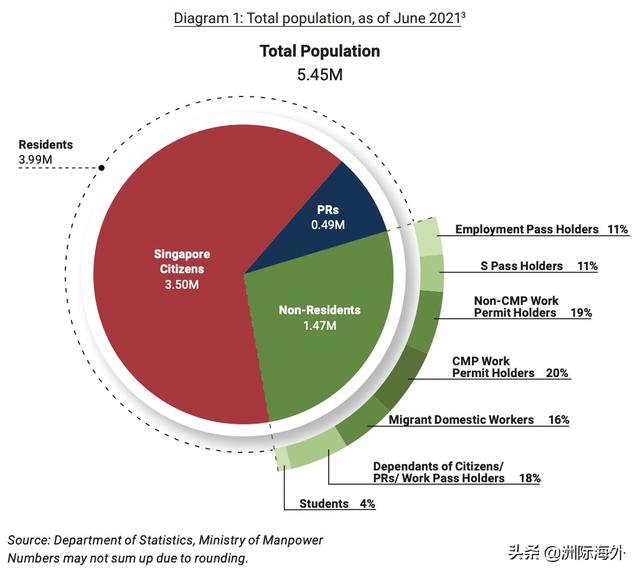 新加坡官宣3万4000人获批PR！今年申请或许更易获批？