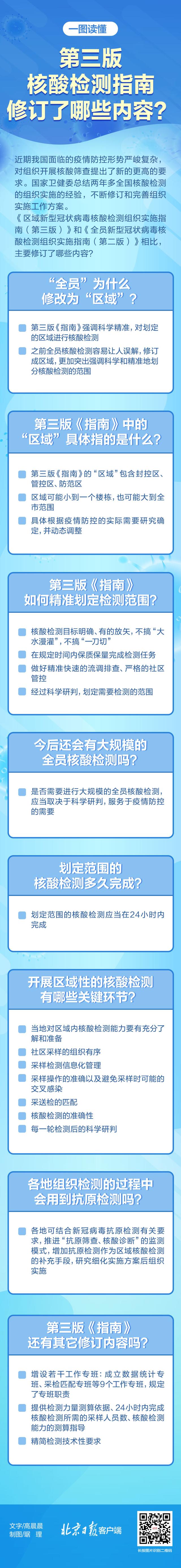 小天晨报 | 今年新疆冬春小麦每亩享受政策补贴220元；2021年新疆生产建设兵团生产总值3395.61亿元