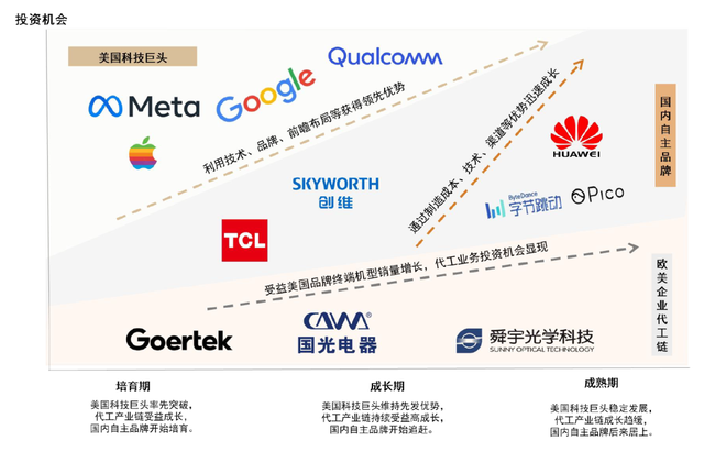 中金 | 新型显示赛道：中国产品创新优势下的机会