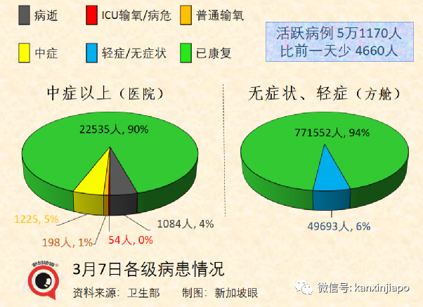 今增22201｜奥密克戎传染性维持至少六天；新加坡航空业今年乘客有望恢复疫情前一半