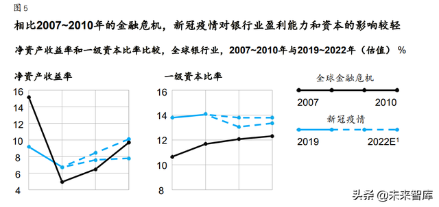 麦肯锡-全球银行业年度报告：“大分化”时代来临