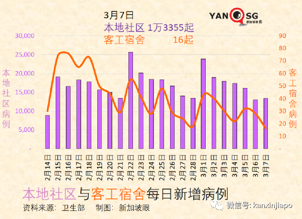 今增22201｜奥密克戎传染性维持至少六天；新加坡航空业今年乘客有望恢复疫情前一半