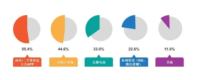 零售洞察 | 为何Gucci母公司入股的二奢平台瞄上中国市场？