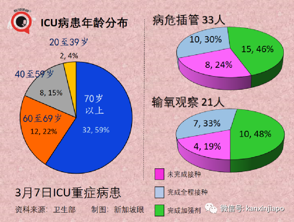 今增22201｜奥密克戎传染性维持至少六天；新加坡航空业今年乘客有望恢复疫情前一半