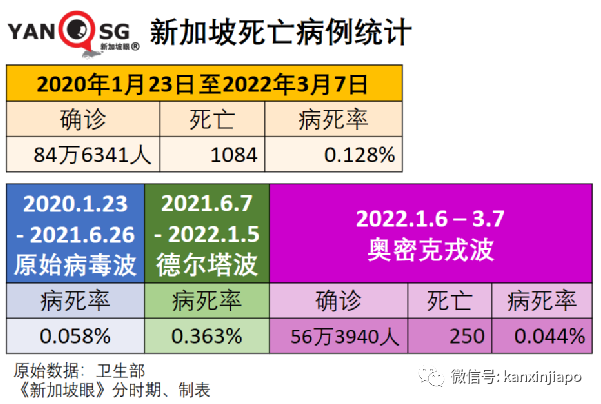 今增22201｜奥密克戎传染性维持至少六天；新加坡航空业今年乘客有望恢复疫情前一半