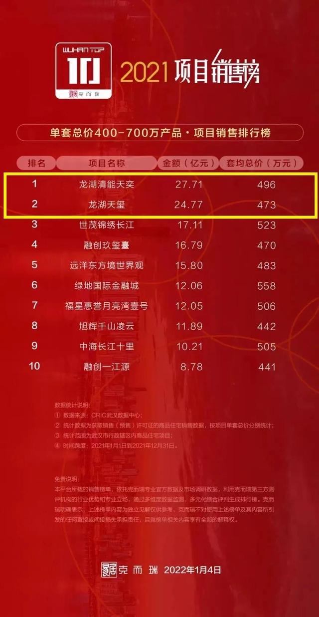 白沙洲，这是“伊拉克”要转型“新加坡”啊
