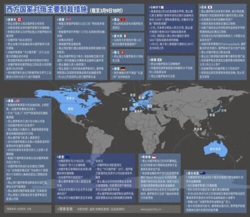 考试也看国籍？俄罗斯被花式制裁大合集上新了