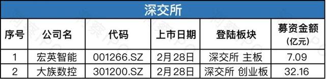 中天建设第四次递表港交所，壹账通拟以介绍方式赴港再上市