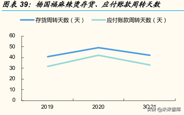 麻辣烫行业专题报告：赛道兼具大空间、高标准化，龙头复制能力强